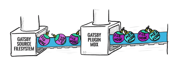 How MDX nodes are made