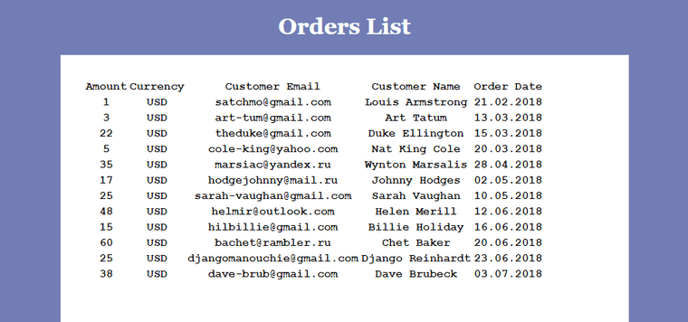 Orders list without styles