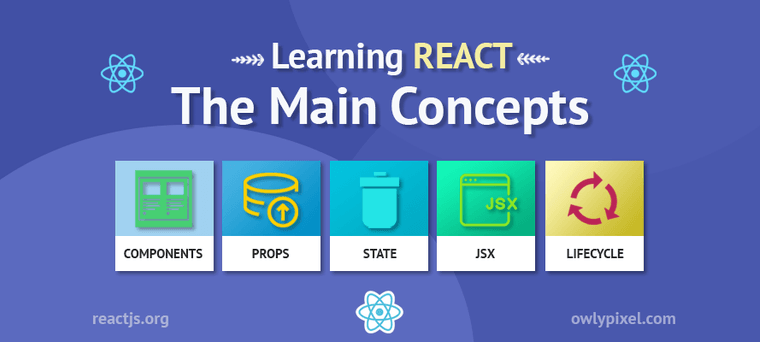 Learning React: The Main Concepts