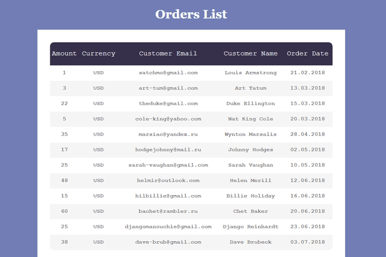 Orders list with styles